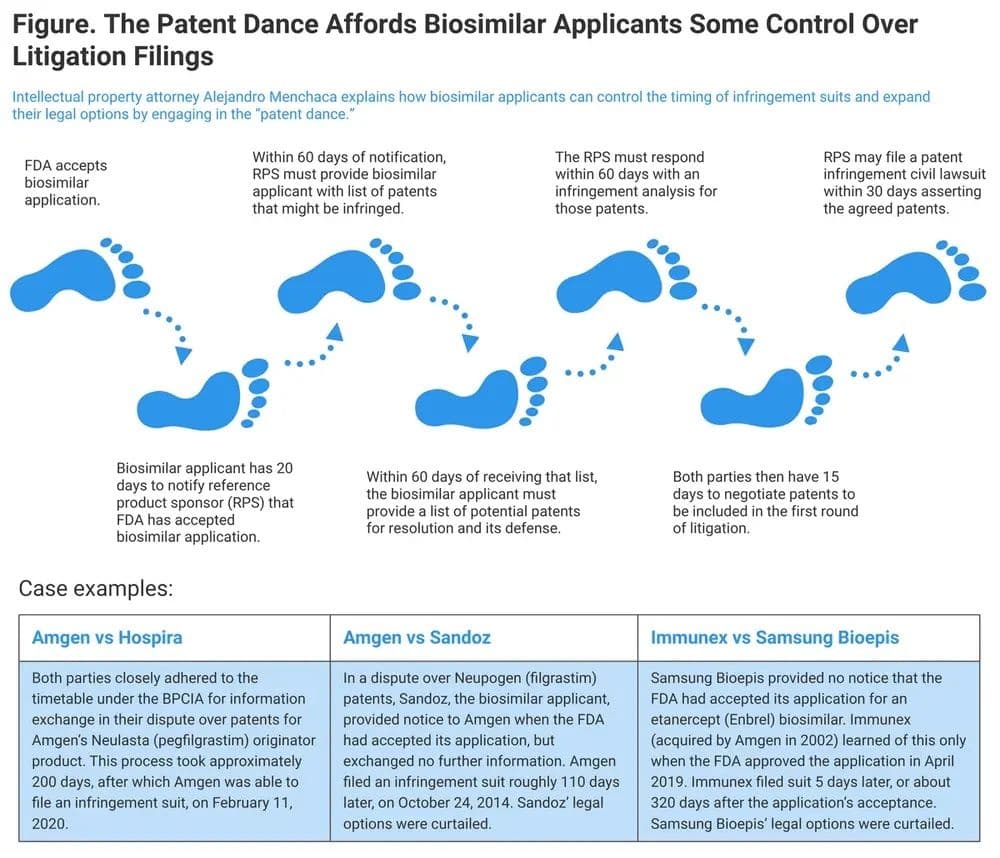 The Patent Dance steps. | Image credit: Skylar Jeremias